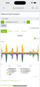 myPowerGrid screenshot #4 for iPhone