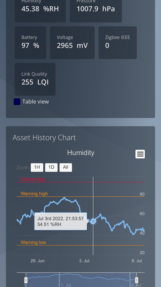 #4. AssetBook IoT (iOS) De: AssetBook IoT AB