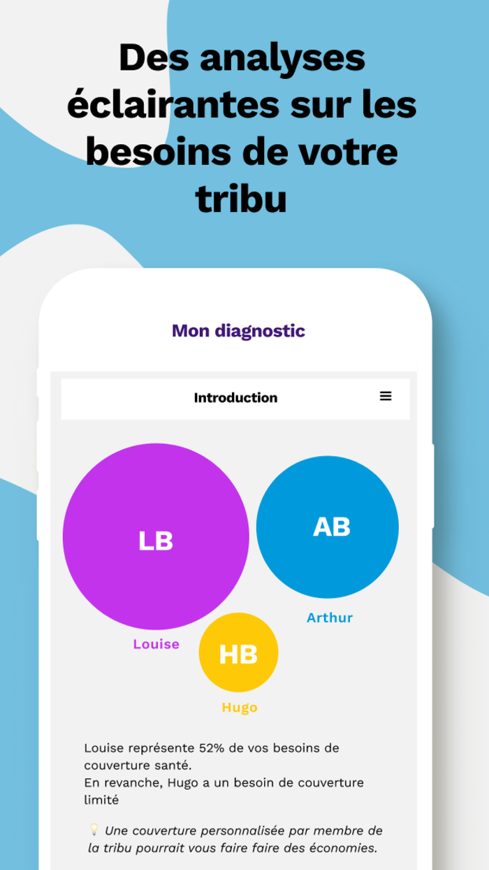 mySofie vous simplifie la vie