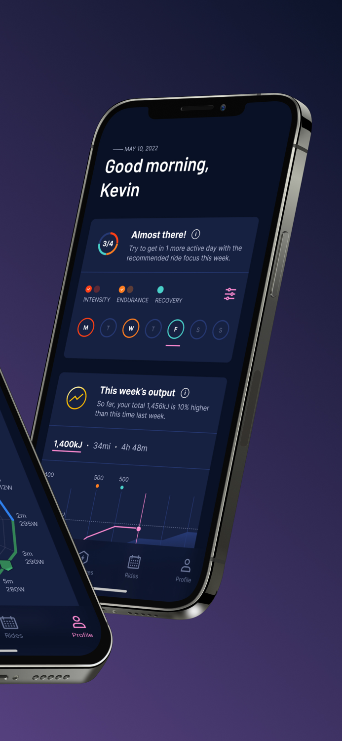 The Breakaway Cycling Training