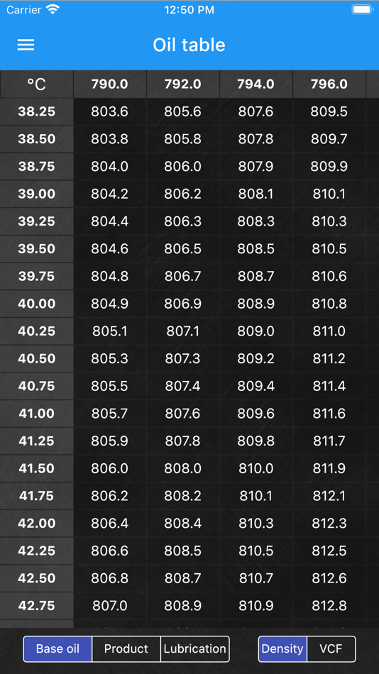 #2. Oil density (iOS) 由: Kun Zhang