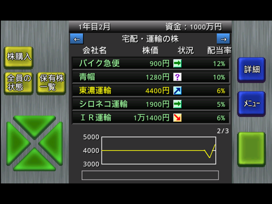 成金大富豪 / アルテマ成金大富豪・アルテマ成金株富豪のおすすめ画像6