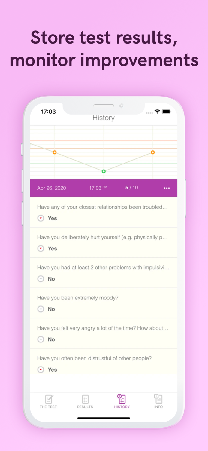 Borderline Personality Test