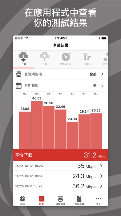 通訊事務管理局辦公室寬頻表現測試