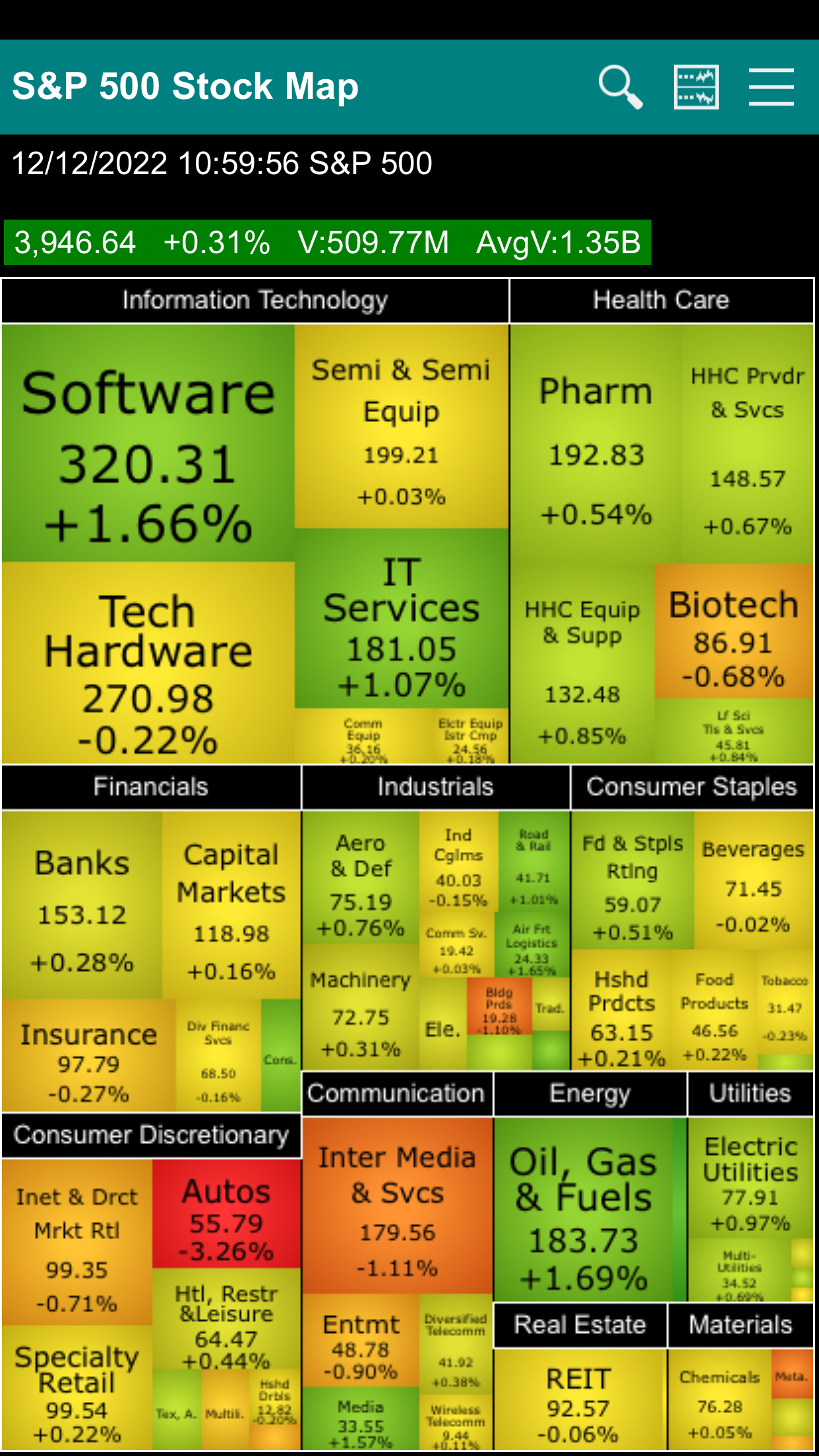 S&P 500 Stock Map