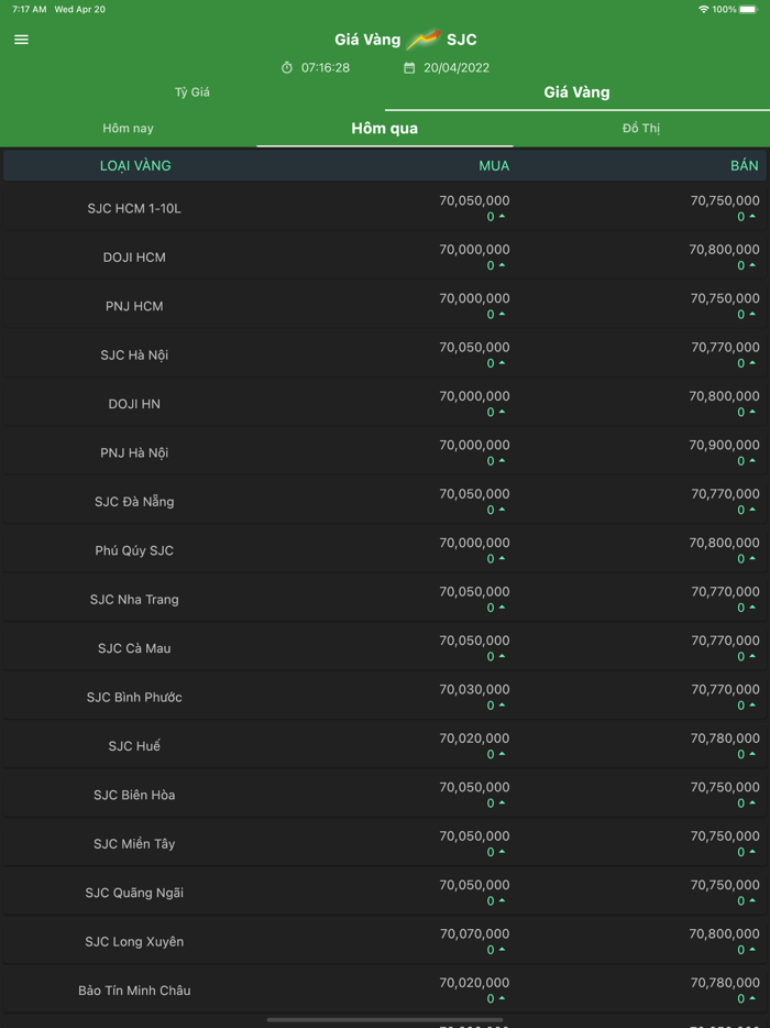 Vàng SJC - Tỷ Giá