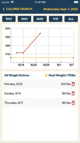 Game screenshot Calorie Crunch hack