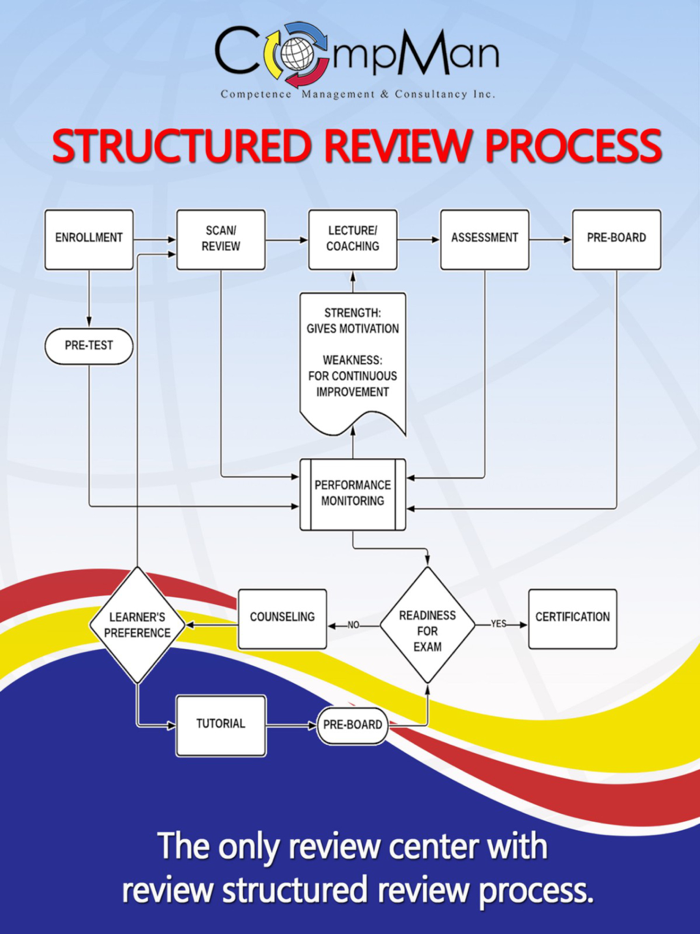 CompMan Engine Operational