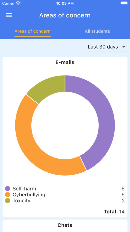 #3. Blocksi Delegate (iOS) 由: Blocksi
