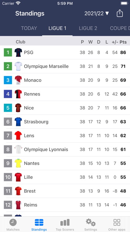 Live Scores of Football France
