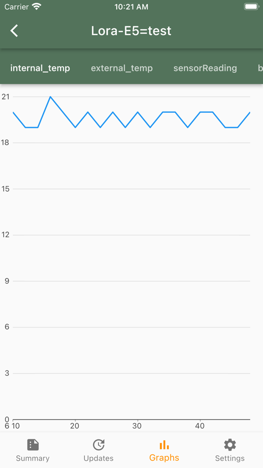 #3. SmartRural (iOS) Podle: Sajeeva Salgadoe