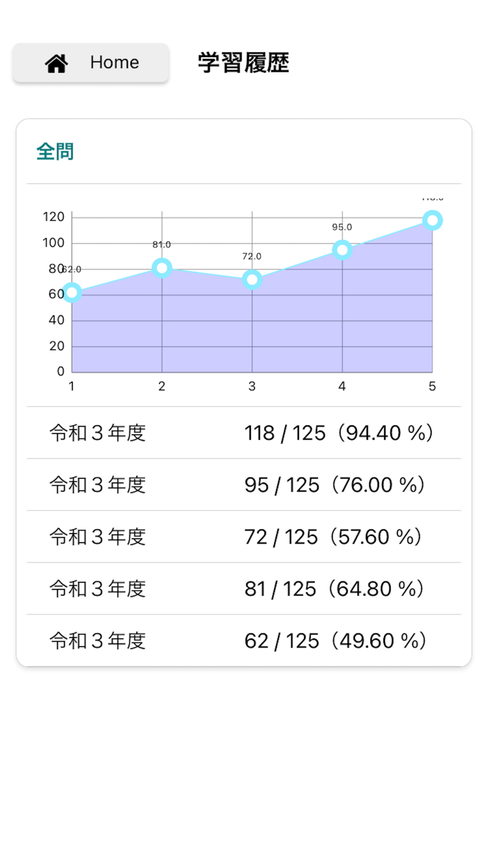 介護福祉士　試験過去問