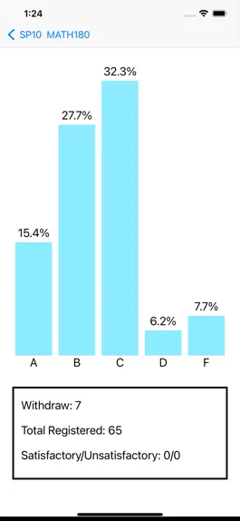 Game screenshot UIC  Grade Distribution hack