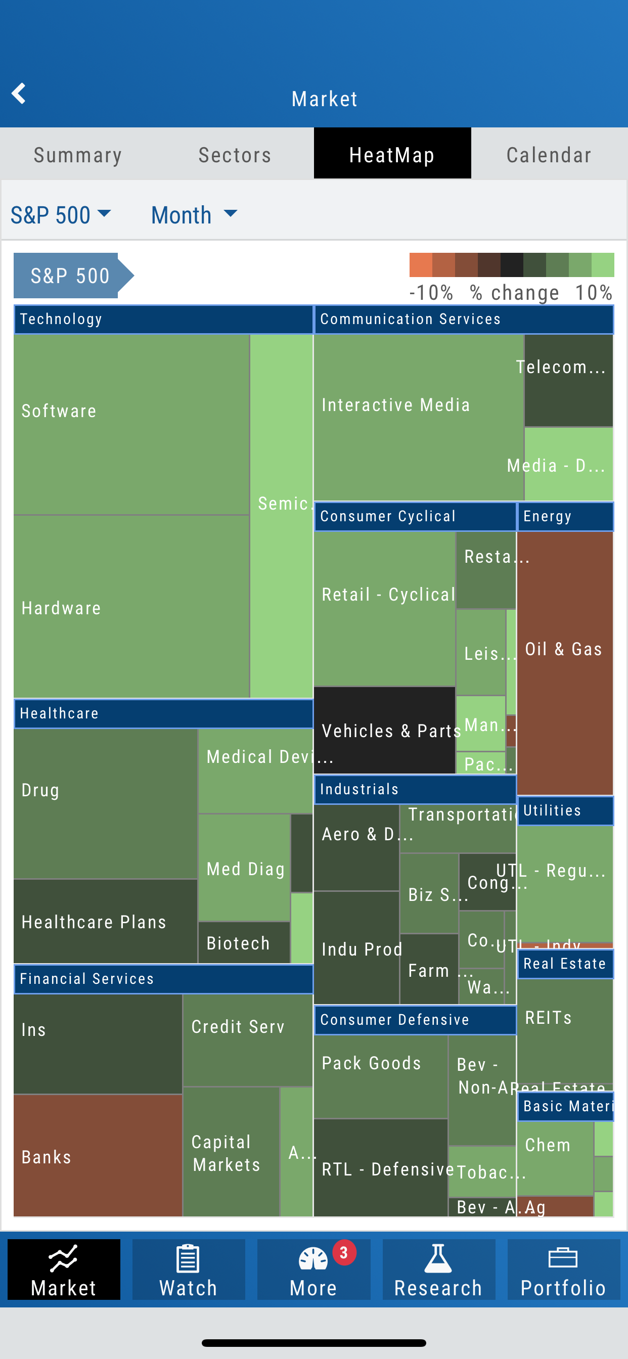 Trade Tool