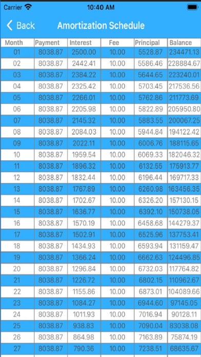 21st Century APR Calculator Screenshot