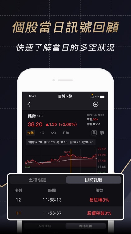 股市當沖K線 screenshot-7