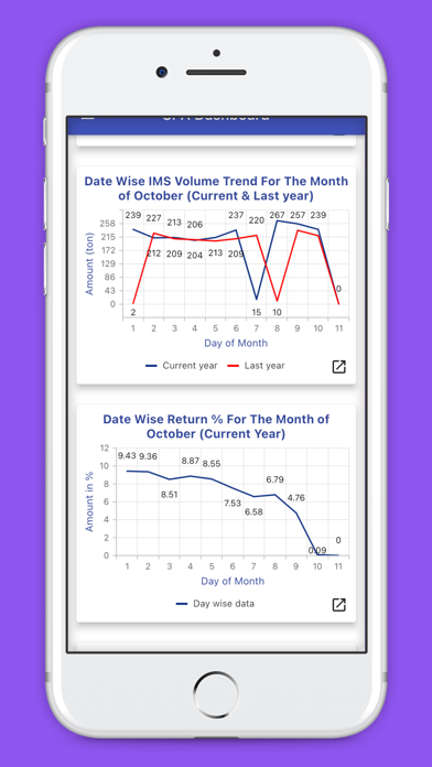 SPA-SFBL DASHBOARD Screenshot