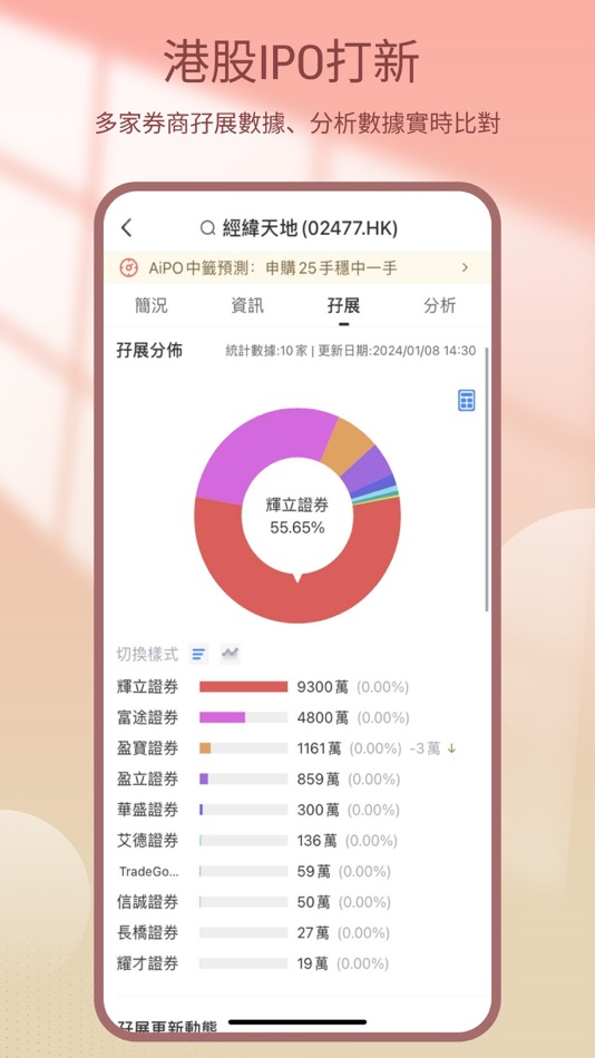 #6. 融易通(高級版) (iOS) 由: 中泰国际证券有限公司