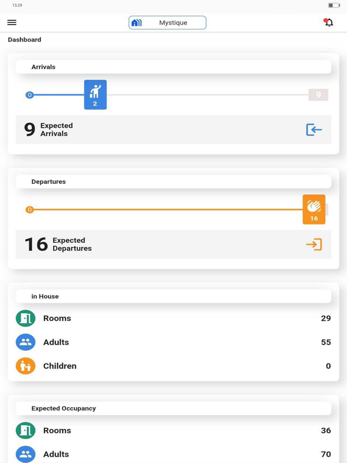 Personnel by IconicGuest