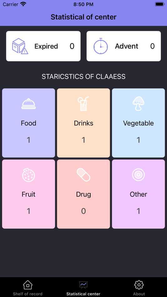 #2. Shelf life of record (iOS) Podle: Burhan Gungor