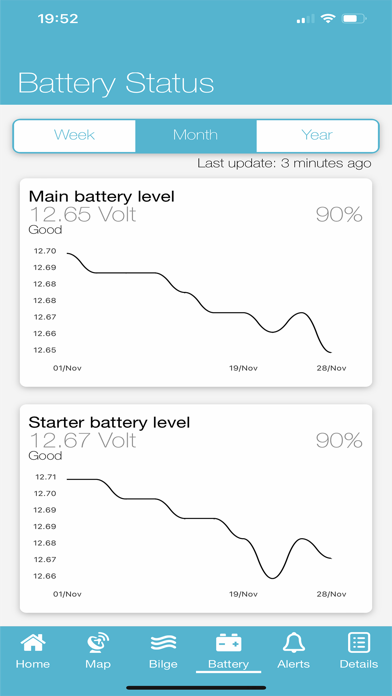 YachtAlert Screenshot