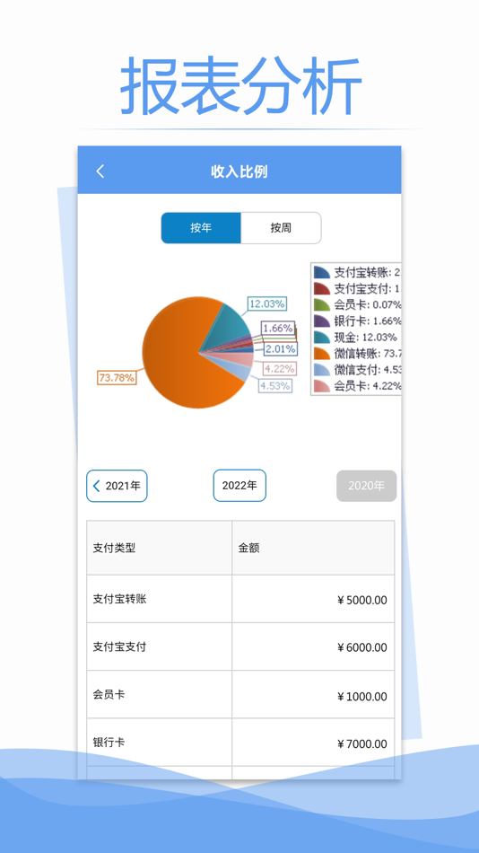 #3. 傲蓝眼镜店销售管理软件V7 (iOS) 게시자: 蓝格软件科技有限公司