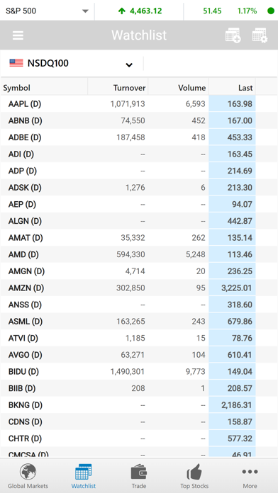 Ajiad Securities Screenshot