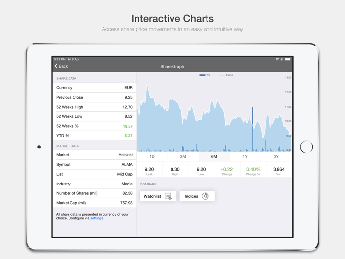 Alma Media Investor Relations
