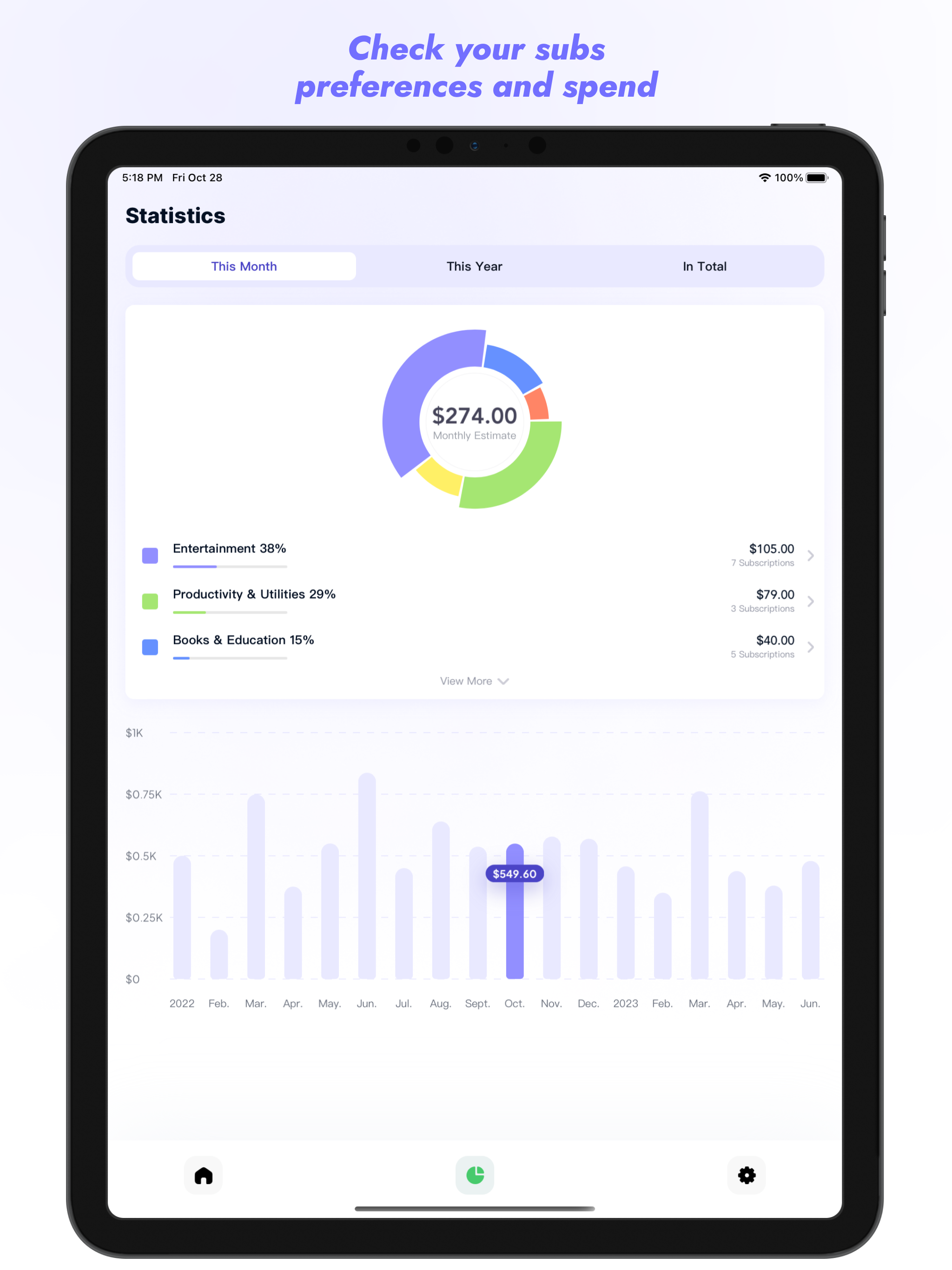 Pandora - Subscription Tracker