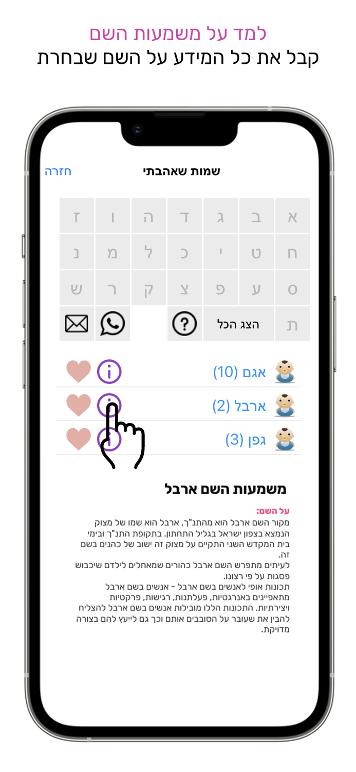 תינוקון - מילון השמות המלא