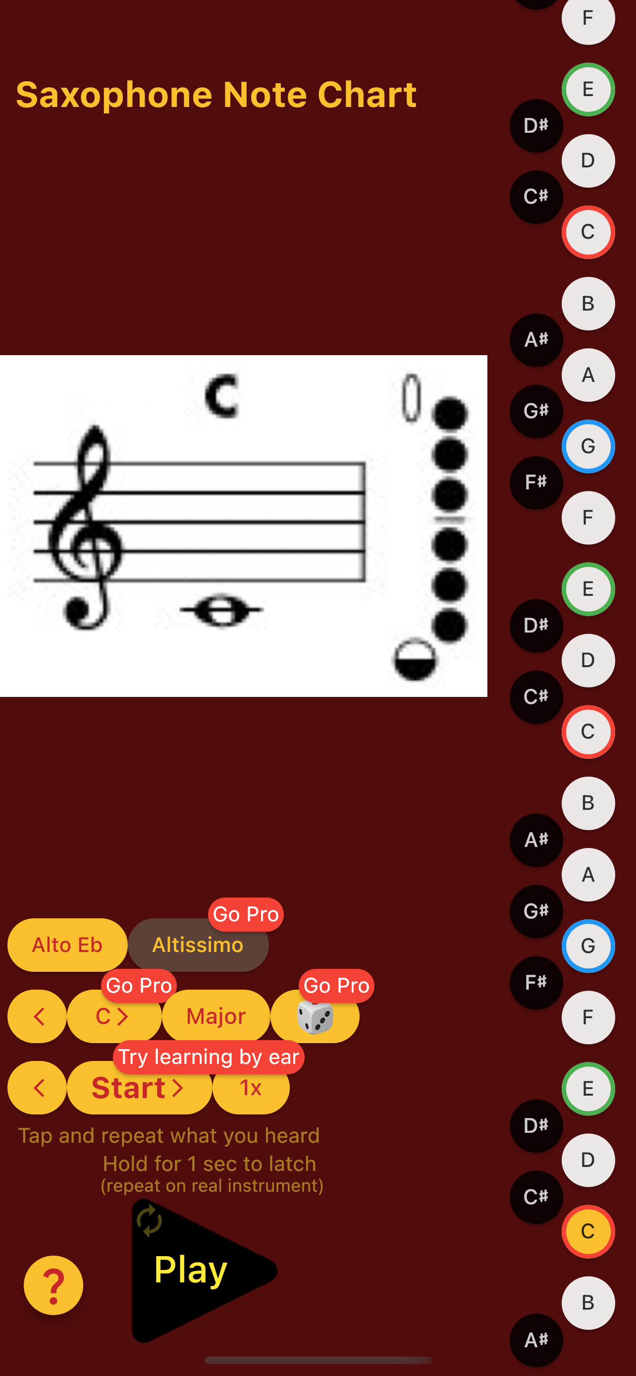 Saxophone Note Chart