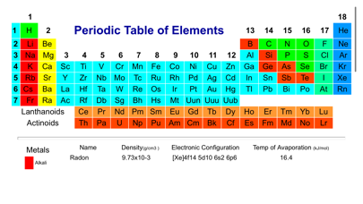 The Periodic Table HD Screenshot