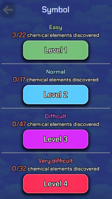 Periodic Table Quiz Pro Screenshot