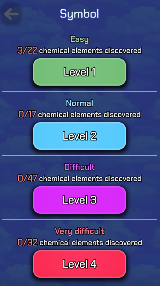 #6. Periodic Table Quiz Pro (iOS) 由: Horea Bucerzan