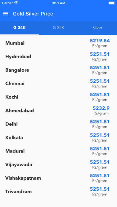 Gold Price in India and Trends Screenshot