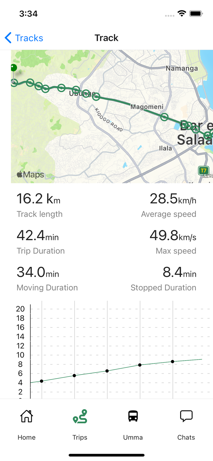 Nibebe - Share a Ride