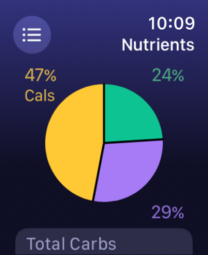 ‎Calorie Counter - MyNetDiary Screenshot