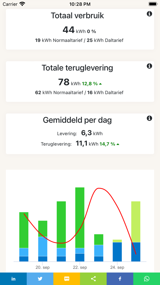 #1. My.Umeter.nl (iOS) Podle: Dmytro Kalachniuk