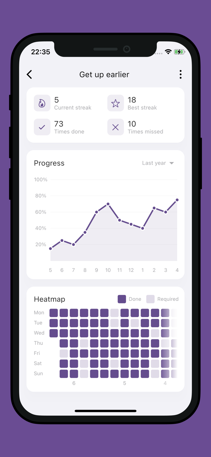 Trait Habit tracker and streaks