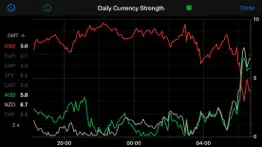 forex strength meter problems & solutions and troubleshooting guide - 3
