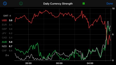 Forex Strength Meter screenshot1