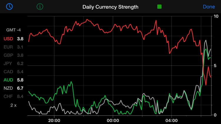 Forex Strength Meter