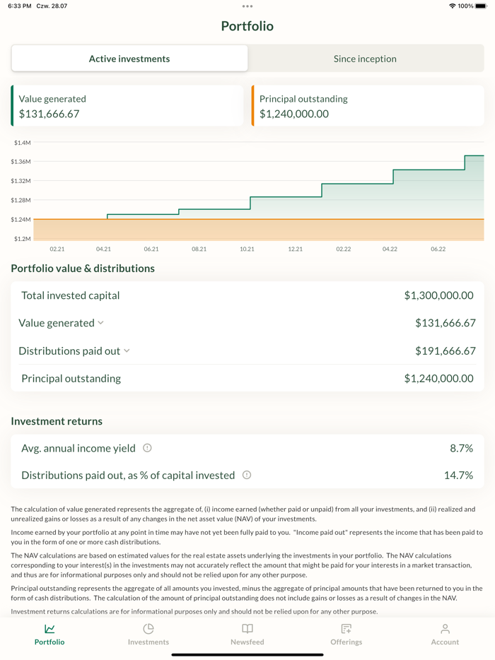 Sarwa Real Estate Investment