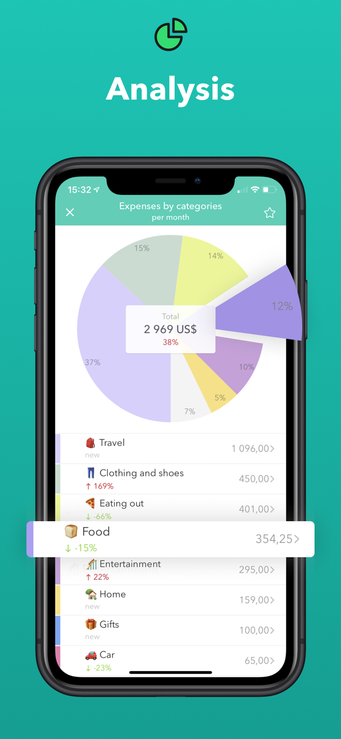 Moneon – My budget and expenses