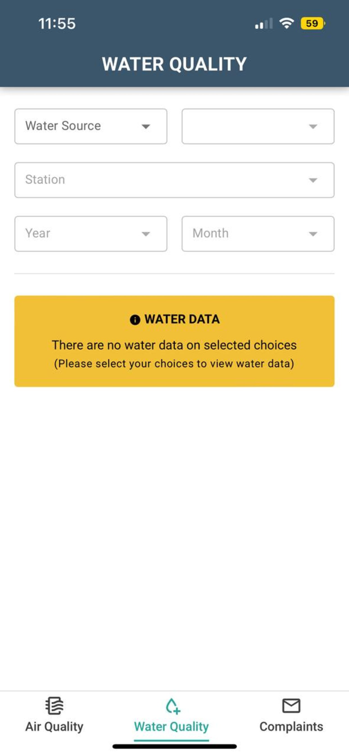 Mizoram Air  Water Quality