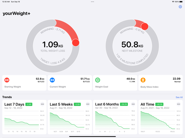 yourWeight Weight Tracker