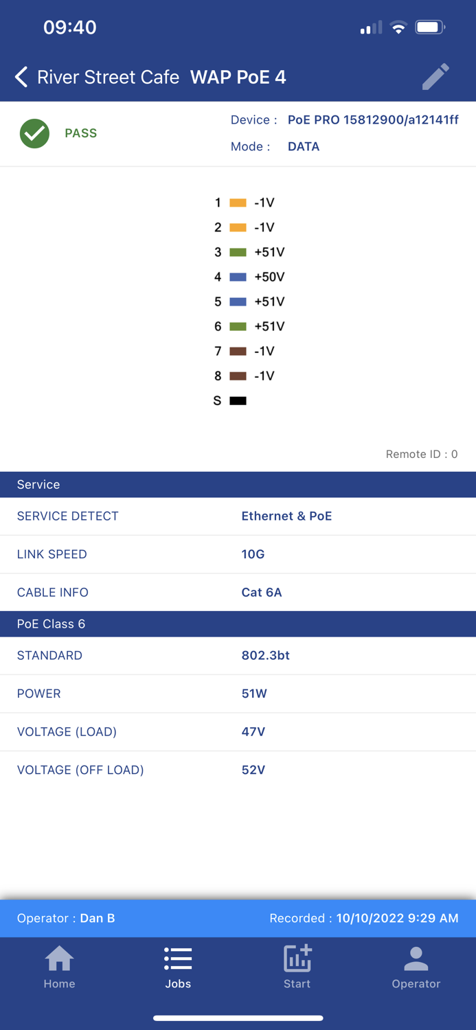 TREND AnyWARE™ Cloud