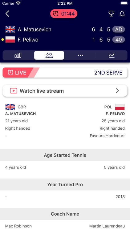 Itf store live scores