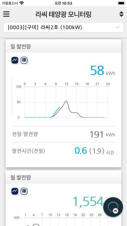 LASEE 태양광 발전소 모니터링