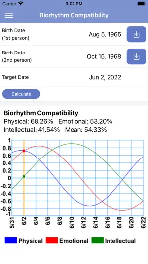 Biorhythm Calculator Simple screenshot 2